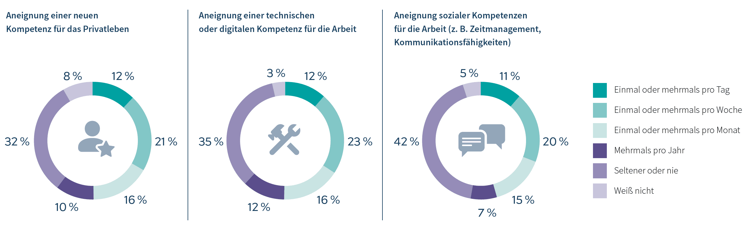Nutzung der Google Suche für die private und berufliche
Kompetenzerweiterung